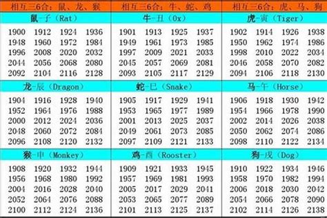 1957年五行属什么|1957年属鸡是什么命，57年出生五行属什么